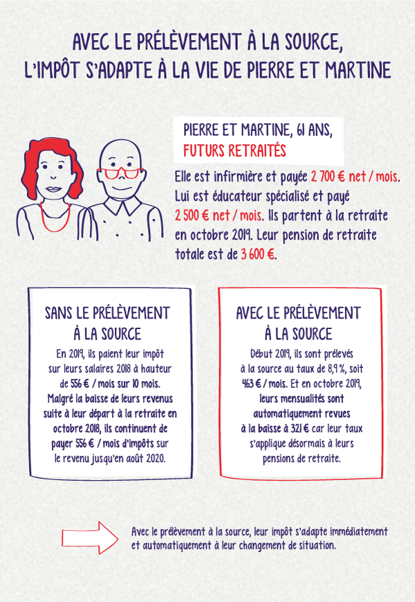 prélèvement à la source pour les retraités