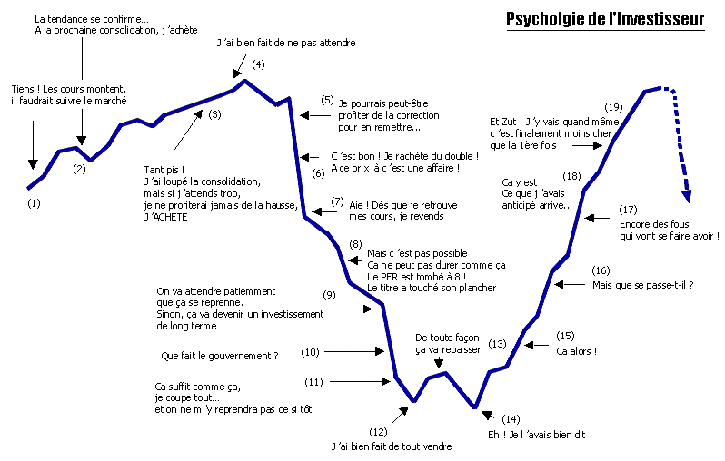 krach boursier imminent psychologie investisseur